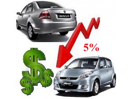Malaysia nỗ lực hạ giá bán ôtô thêm 5% trong năm nay